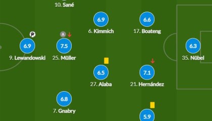  诺伊尔复出即创德甲零封纪录  